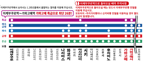 도부도조선 정차역