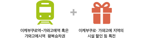 이케부쿠로역~가와고에역 혹은 가와고에시역 왕복승차권 + 이케부쿠로· 가와고에 지역의 시설 할인 등 특전