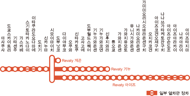 Revaty 게곤・Revaty 기누・Revaty 아이즈