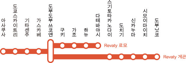 Revaty 게곤・Revaty 료모