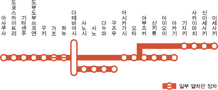 특급 료모 정차역