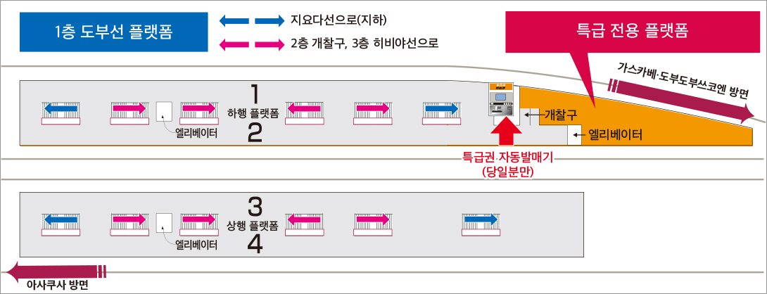 기타센주역 승차장