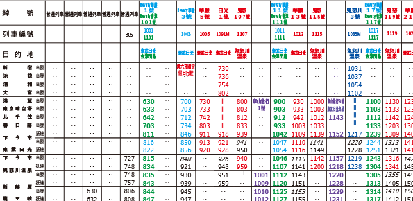 會津若松・喜多方方向時刻表