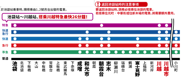 東武東上線停靠站