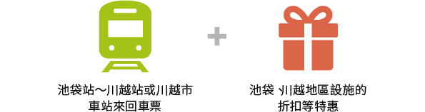 池袋站～川越站或川越市車站來回車票 + 池袋、川越地區設施的折扣等特惠