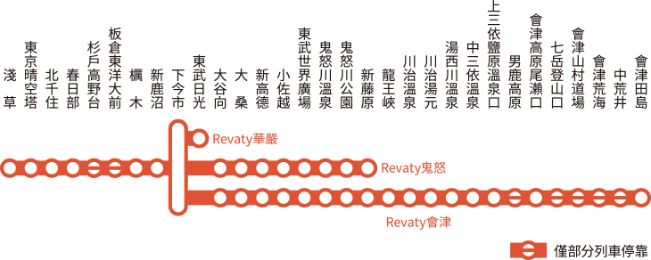 Revaty華嚴・Revaty鬼怒・Revaty會津