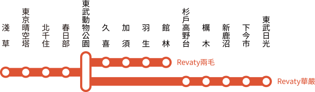 Revaty華嚴・Revaty兩毛