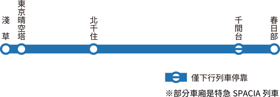 晴空塔LINER