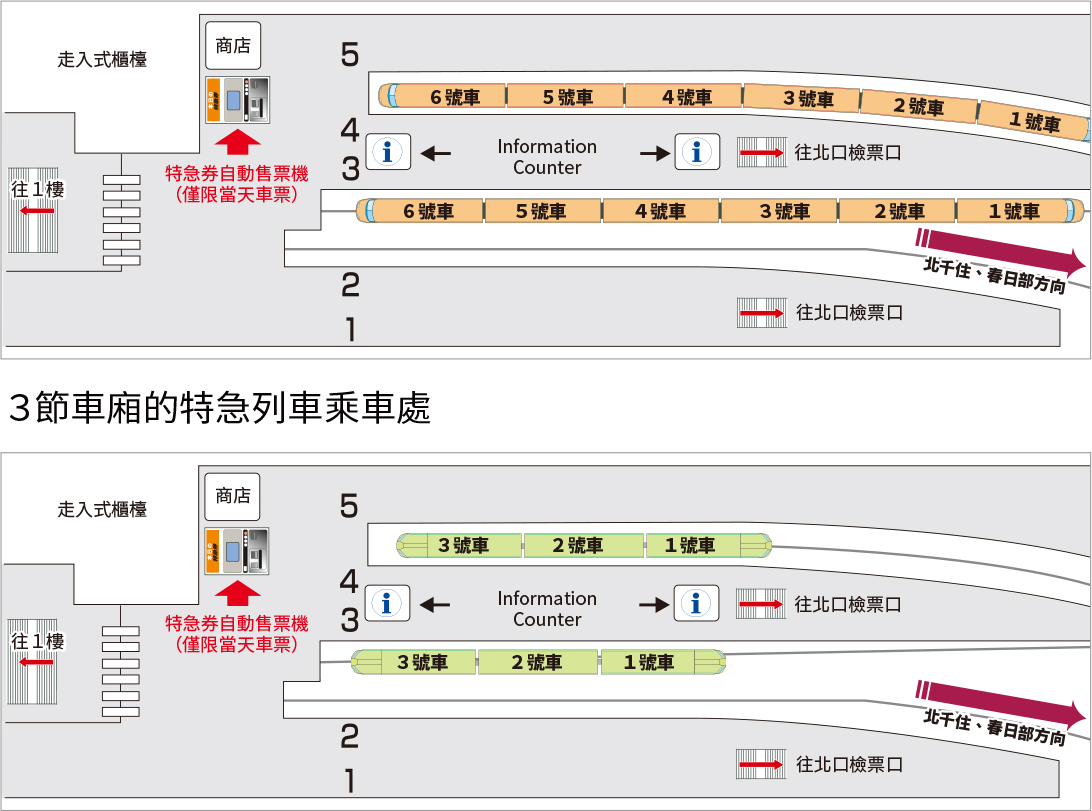 淺草站乘車處