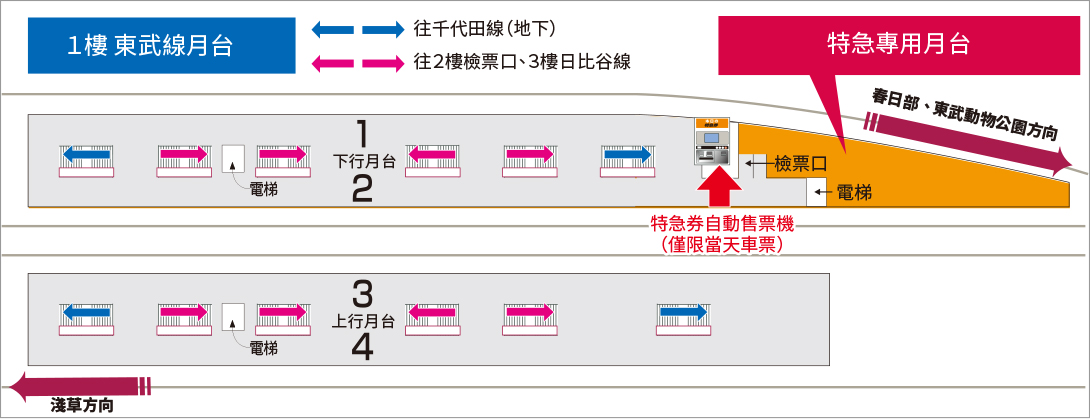 北千住站乘車處