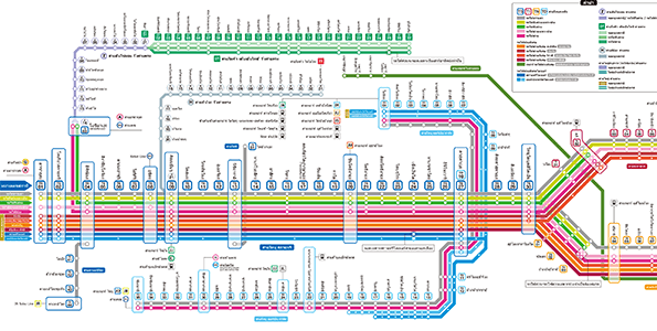 แนะนำสถานีที่รถไฟจอด