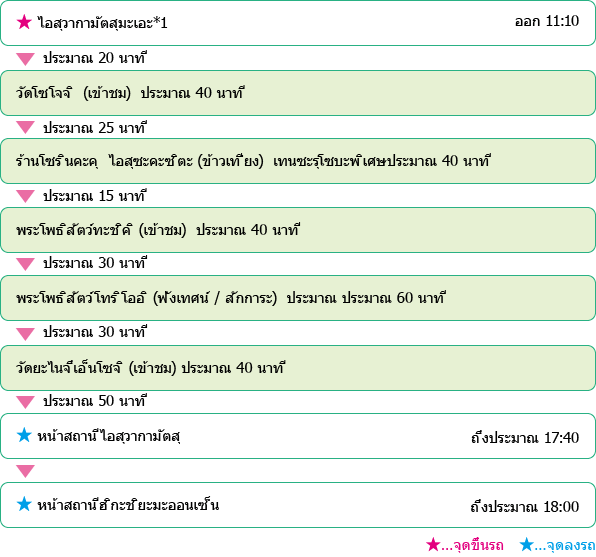 มรดกญี่ปุ่น ไอสุเมืองแห่งพระพุทธ ท่องสถานที่ศักดิ์สิทธิ์