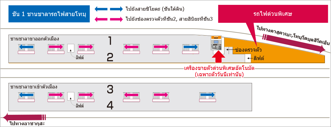 จุดขึ้นรถไฟของสถานีคิตะเซ็นจู