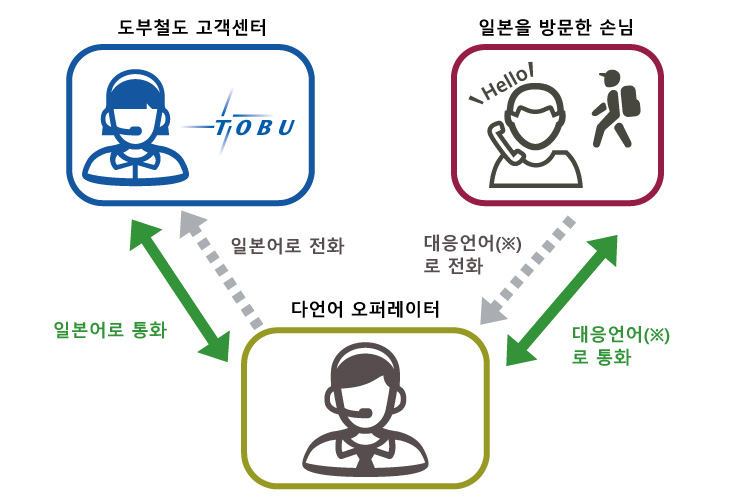 図