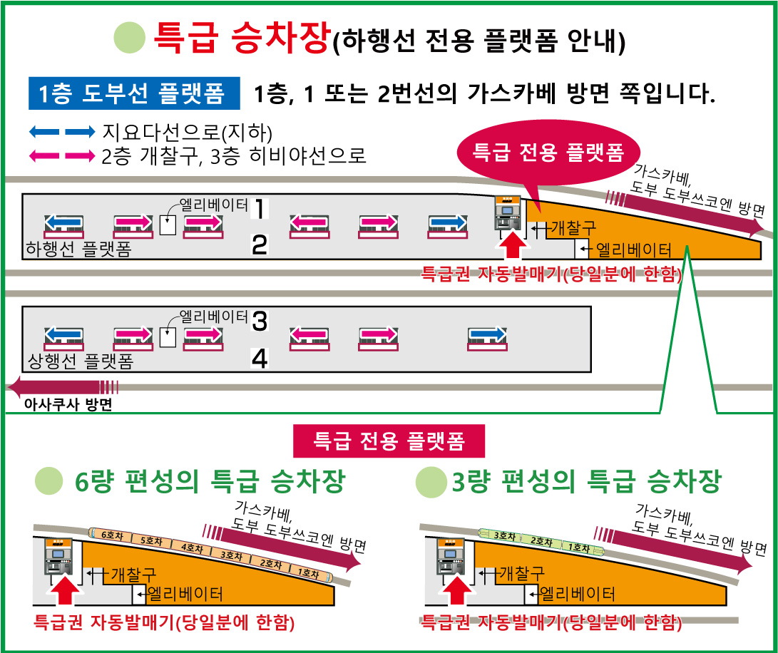 기타센주역 승차장