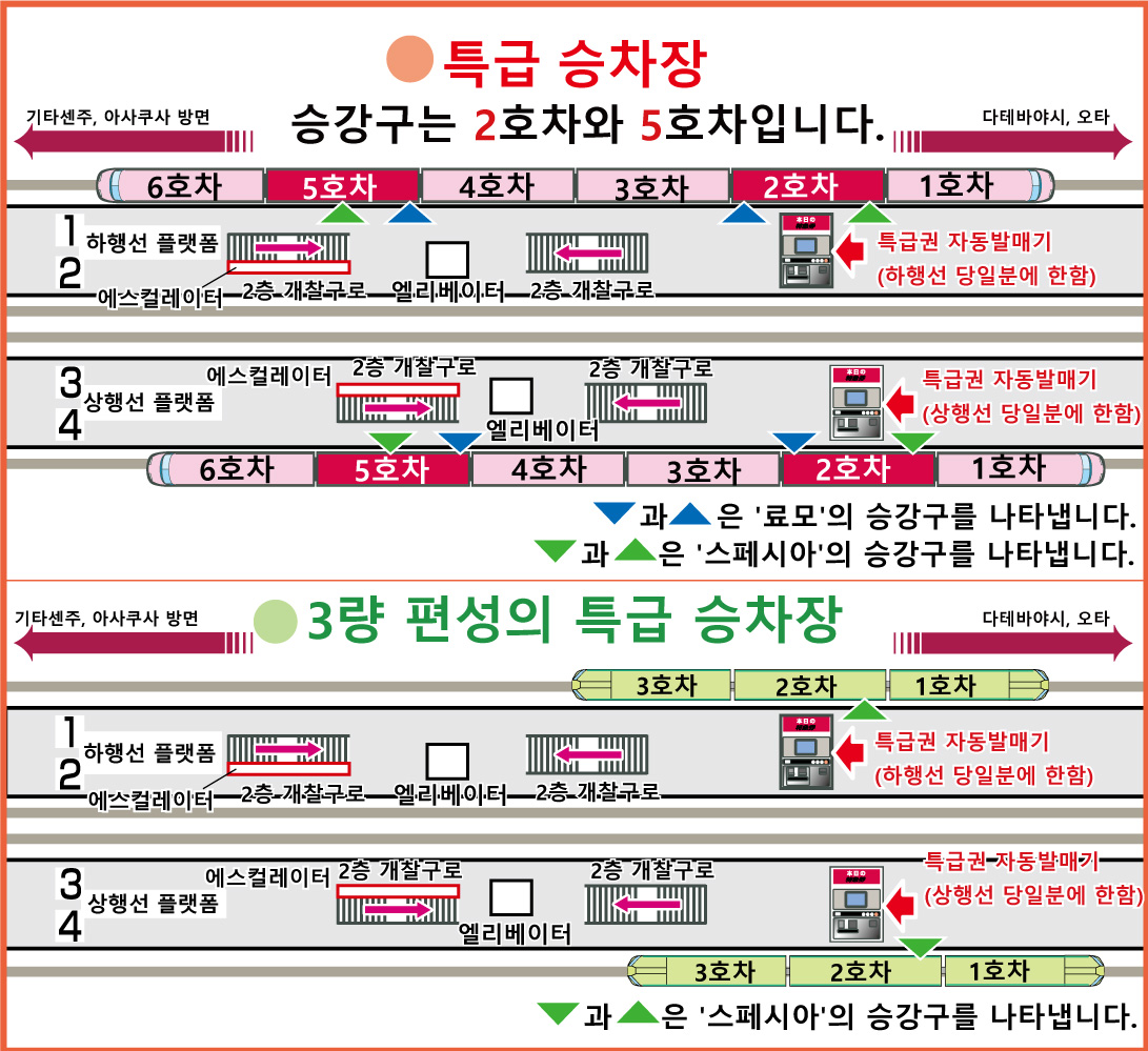 구키역 특급열차 승차장 안내