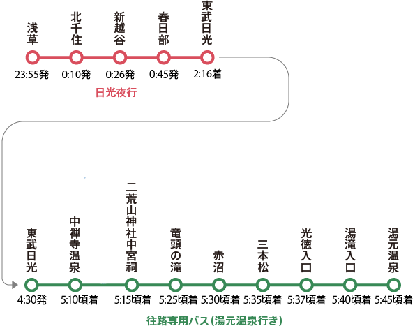 停車駅と運転時刻