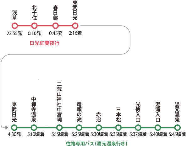 停車駅と運転時刻