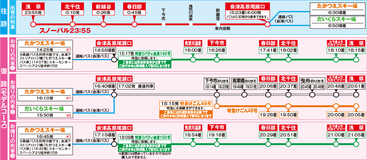 停車駅と運転時刻