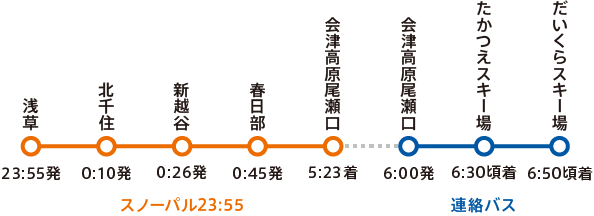 停車駅