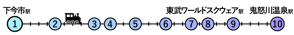 路線図