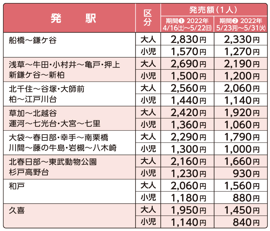 あしかがフラワーパークイルミネーションきっぷのご紹介