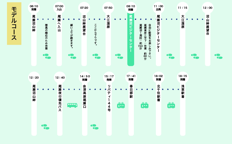 尾瀬散策プラン