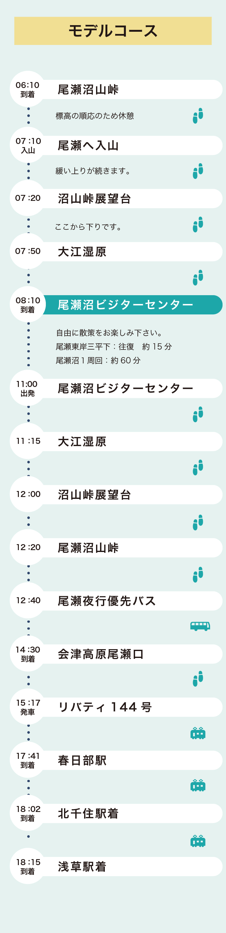 尾瀬散策プラン