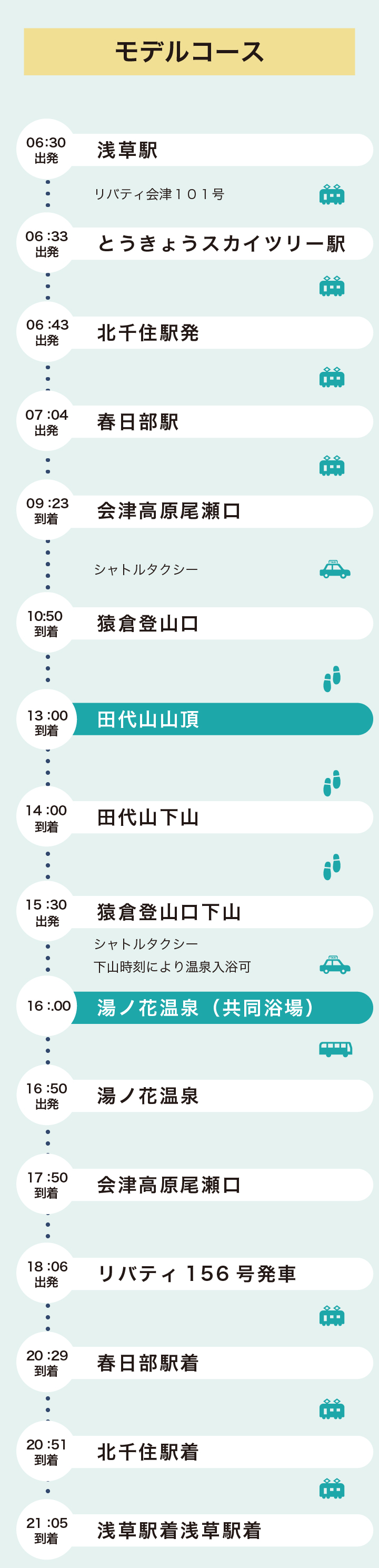 田代山日帰りプラン