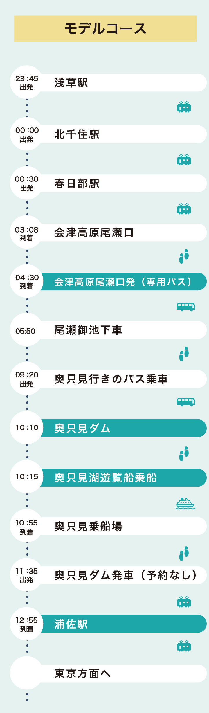 ”かほ”さんによる会津駒ケ岳、帝釈山、田代山登山プラン