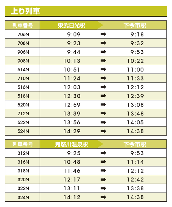 サイクルトレイン利用可能列車時刻