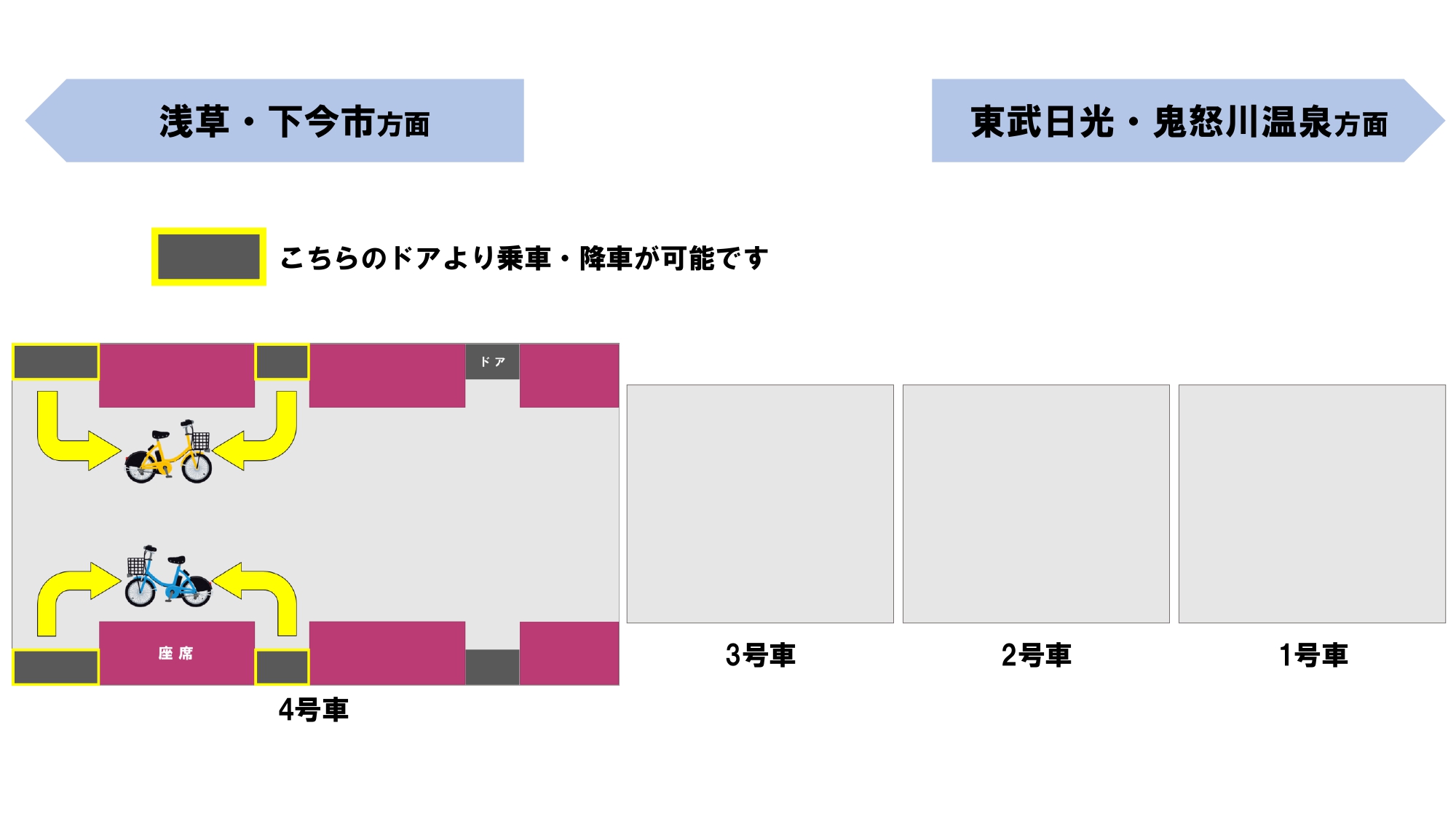 サイクルトレイン持込可能車両