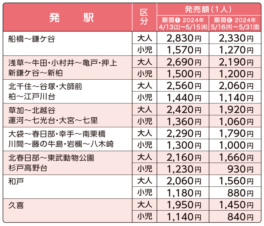 あしかがフラワーパークイルミネーションきっぷのご紹介