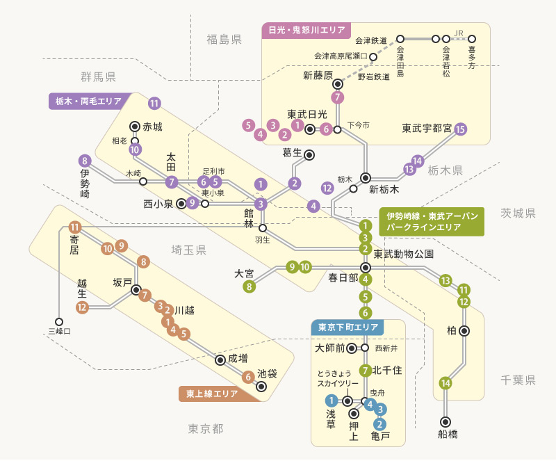 沿線の図