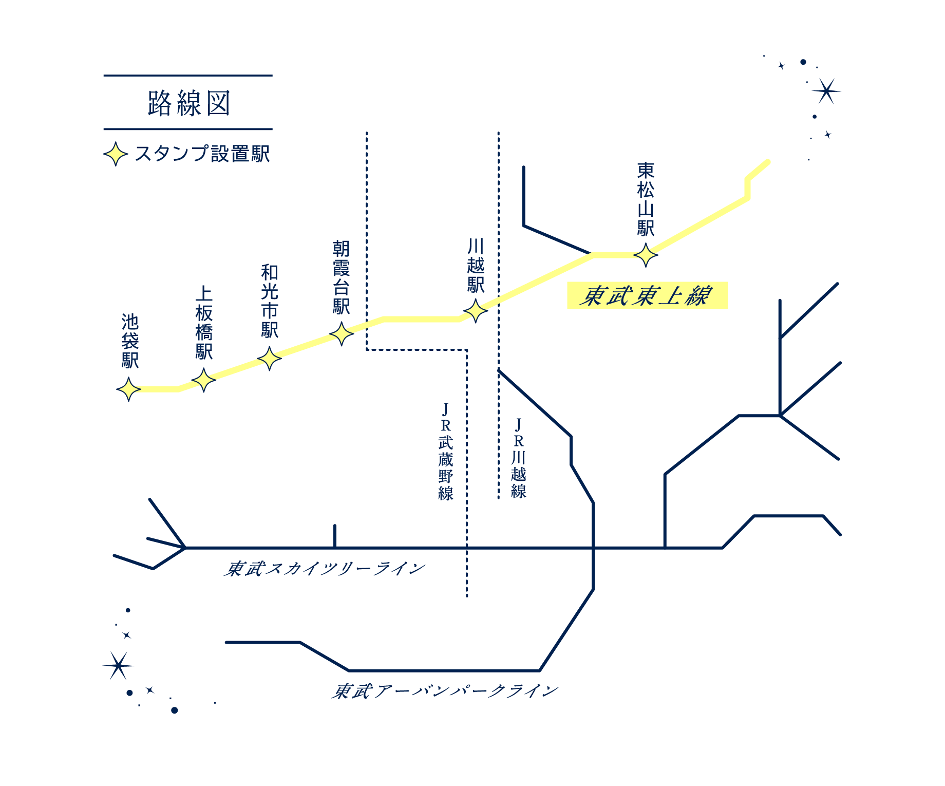 路線図