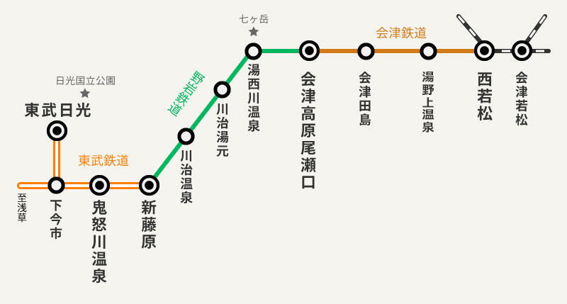路線図:東武鉄道 日光・鬼怒川エリア