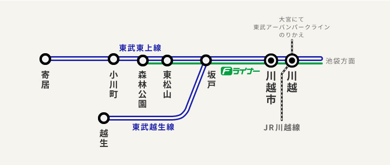 路線図：東武鉄道 日光・鬼怒川エリア