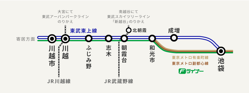 路線図：東武鉄道 東上線南部エリア