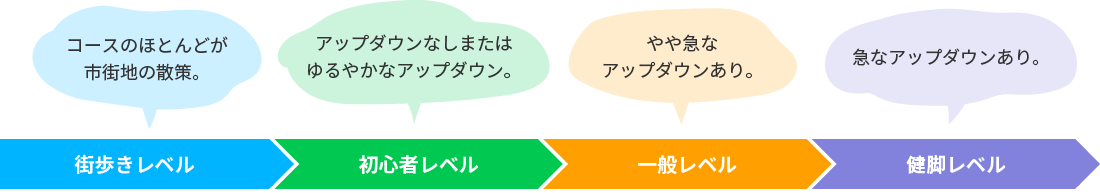 東武健康ハイキングコースの難易度