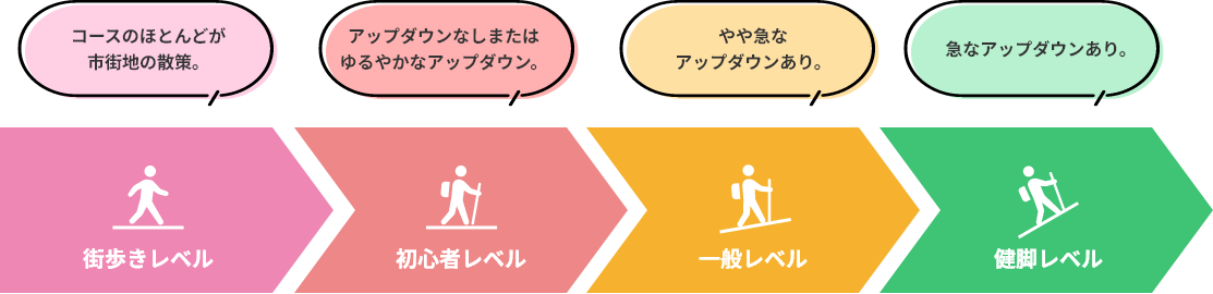東武健康ハイキングコースの難易度