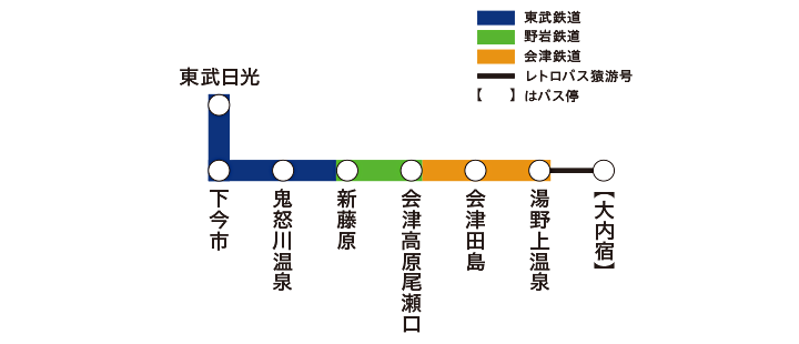 日光．大内宿フリーきっぷ