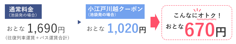 池袋発おとな通常料金1690円が小江戸川越クーポンで1020円！670円もオトク！