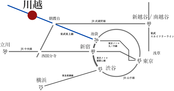 各駅からの時間の路線図