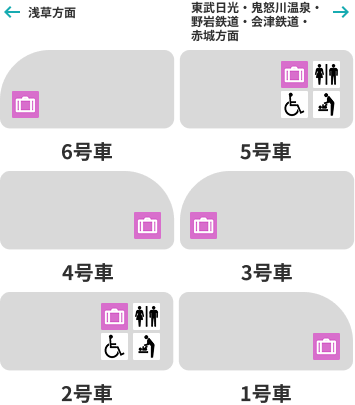 特急リバティ（けごん・きぬ・会津・りょうもう）・スカイツリーライナー