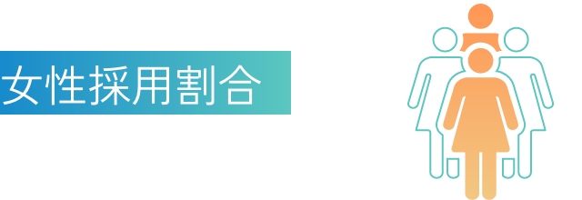 女性採用割合