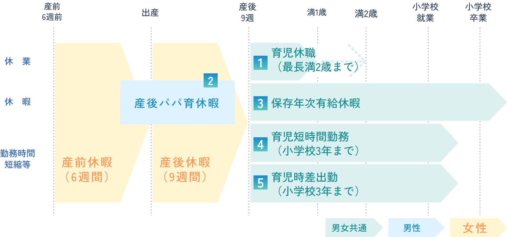 仕事とライフイベントを両立するための制度