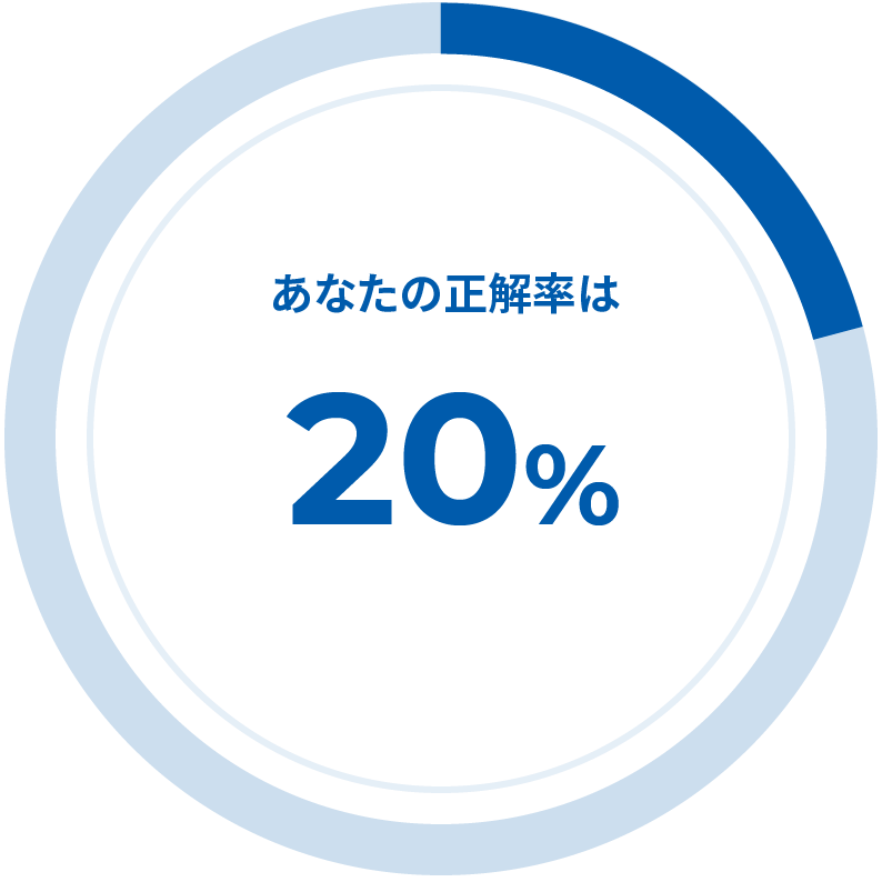 あなたの正解率は20％