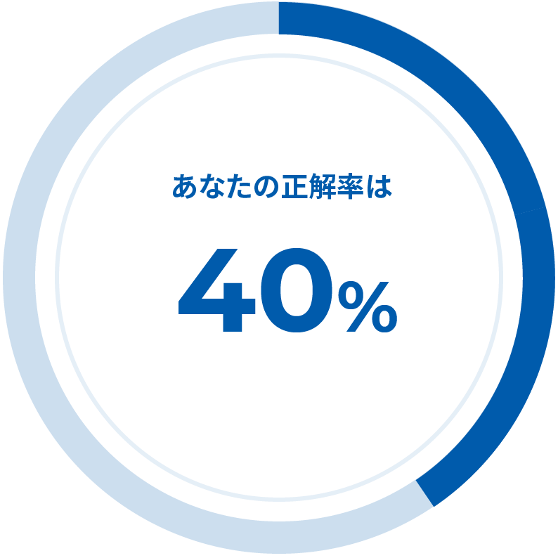 あなたの正解率は40％