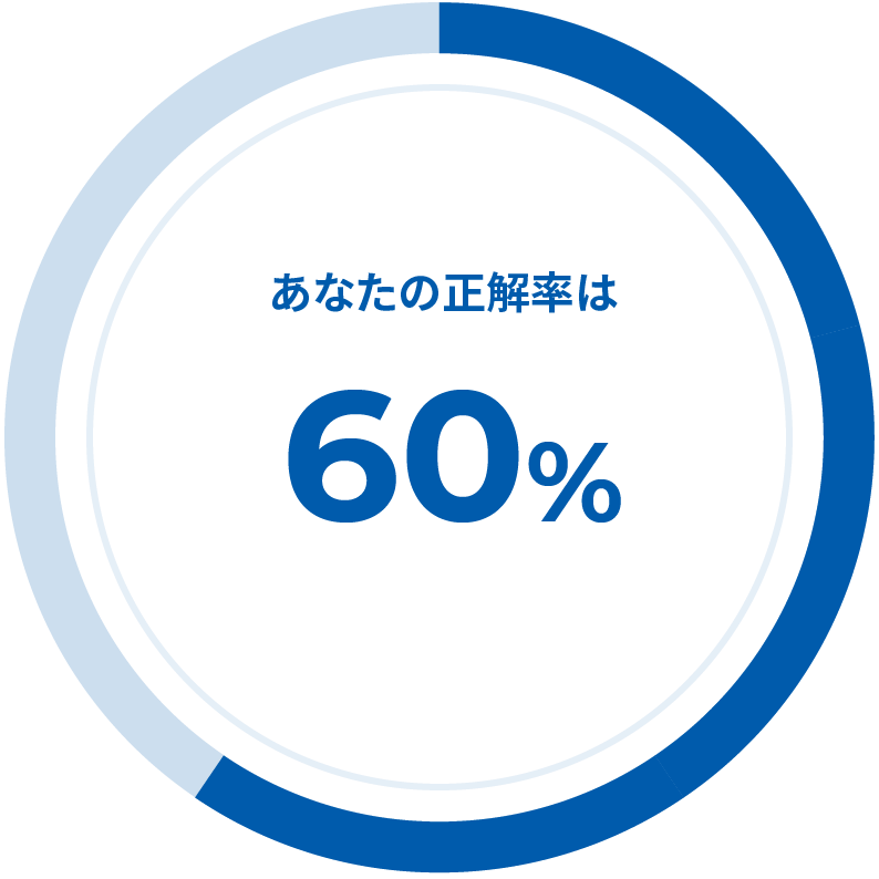 あなたの正解率は60％