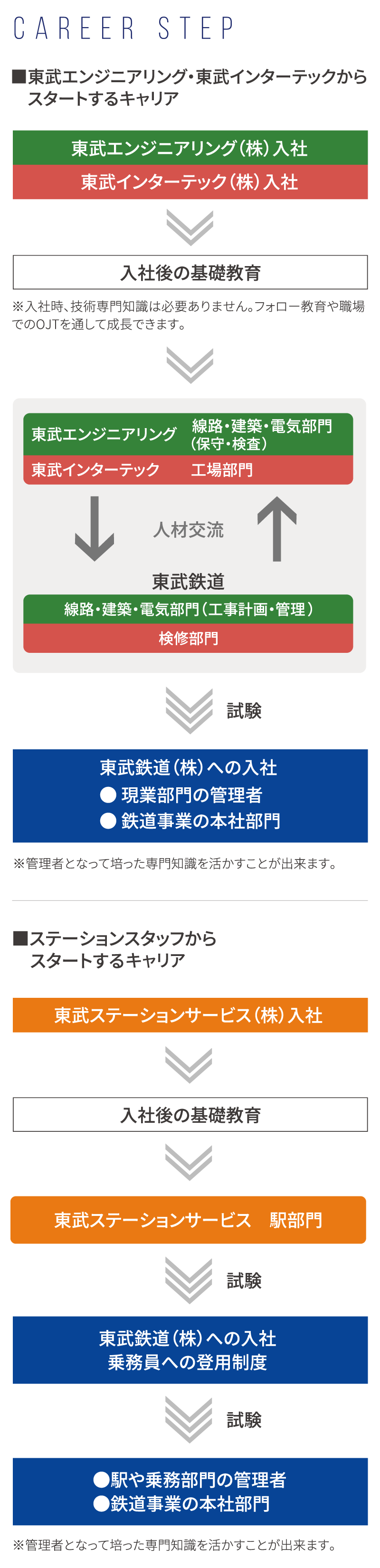 キャリア座談会 東武鉄道株式会社 プロフェッショナル採用サイト キャリア座談会 東武鉄道株式会社 プロフェッショナル採用サイト